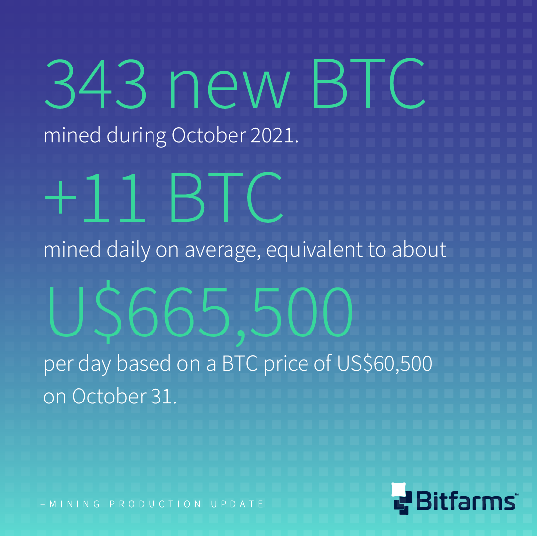🚀 $BITF #BTC #BitcoinMining #Blockchain #NasdaqListed
