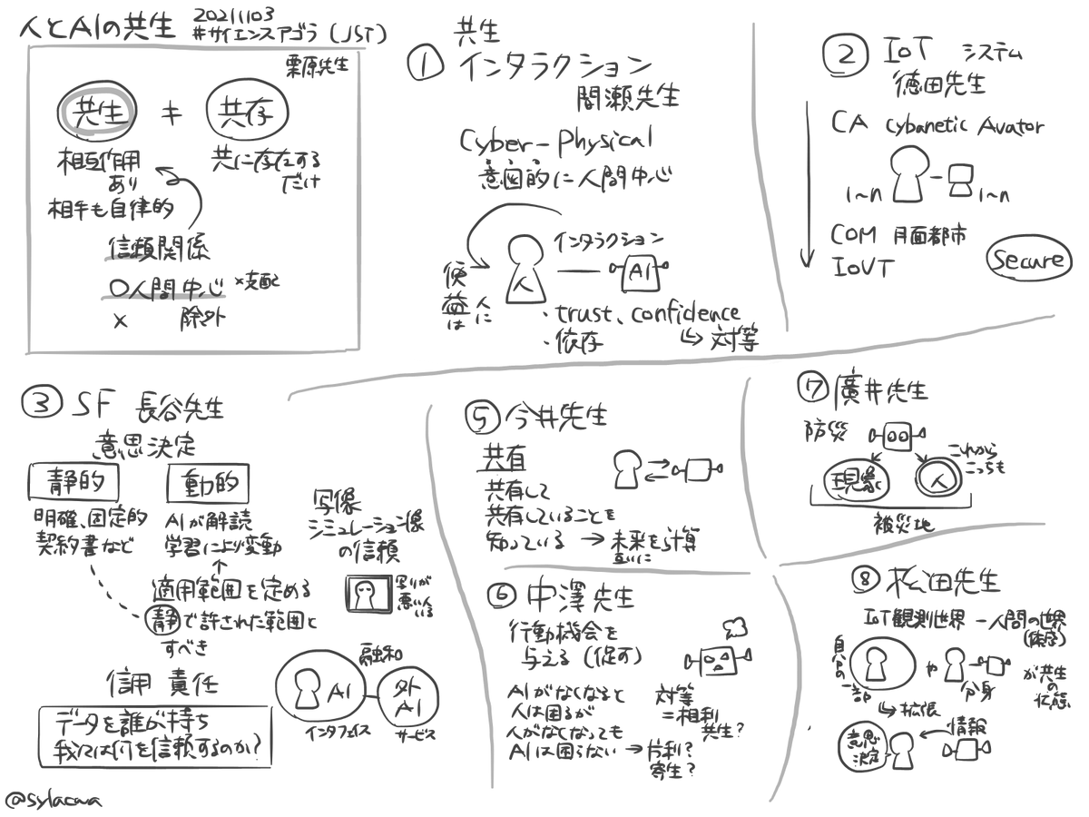 sylacwa's tweet image. 教えてもらってアーカイブ視聴。駆け足の連続で慌ただしいけれど面白かった。視聴メモ #sketchnote #visualnote

今気付いたが番号飛んでいる😮（④以降の数字が1つ大きくずれた）

03-E17 人とAIとの共生：日本型AIにおける人間中心とは？ 
m.youtube.com/watch?v=J-aJ8H…