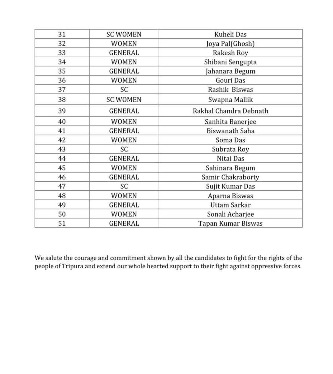 AITCofficial's tweet photo. All India Trinamool Congress is pleased to announce the following list of candidates for the Agartala Municipal Corporation Elections scheduled on 25th November 2021 in the state of Tripura. https://t.co/1nyO7wfPHu