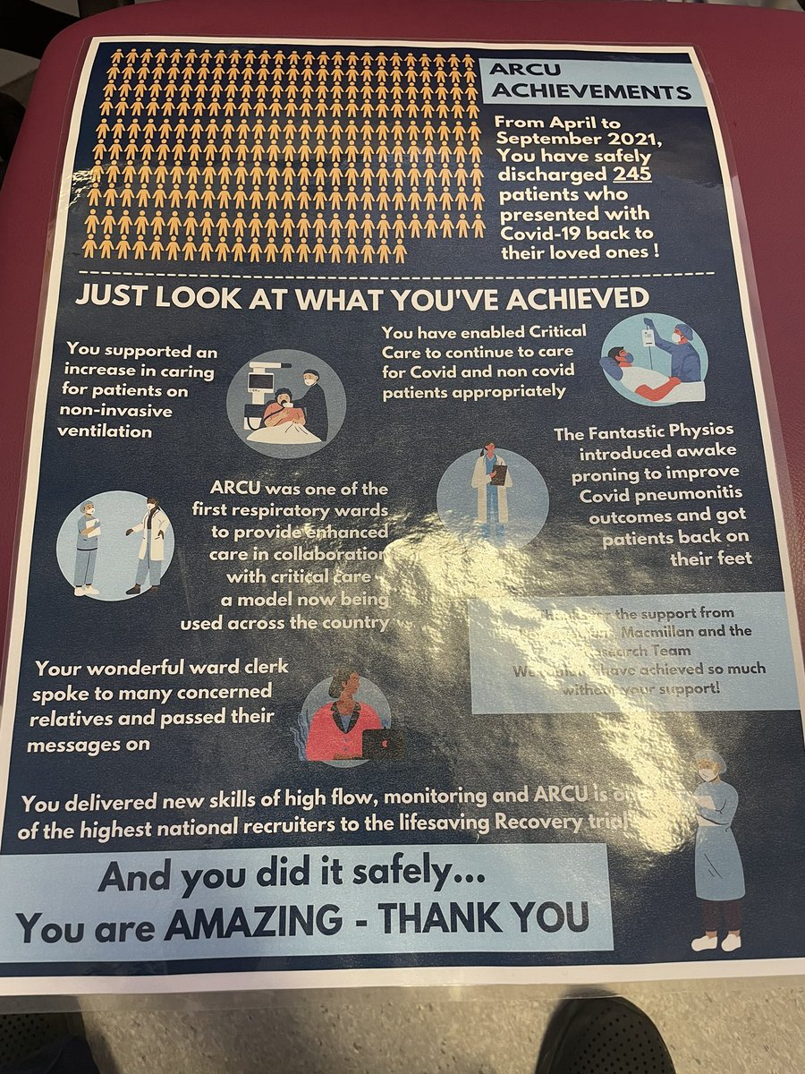 vicky77147439's tweet photo. 245 patients discharged following a Covid admission #amazingcare #ARCU #respisbest @nicrimm1 @lorna_beswick @tyroneroberts2 https://t.co/K47RPivKtd