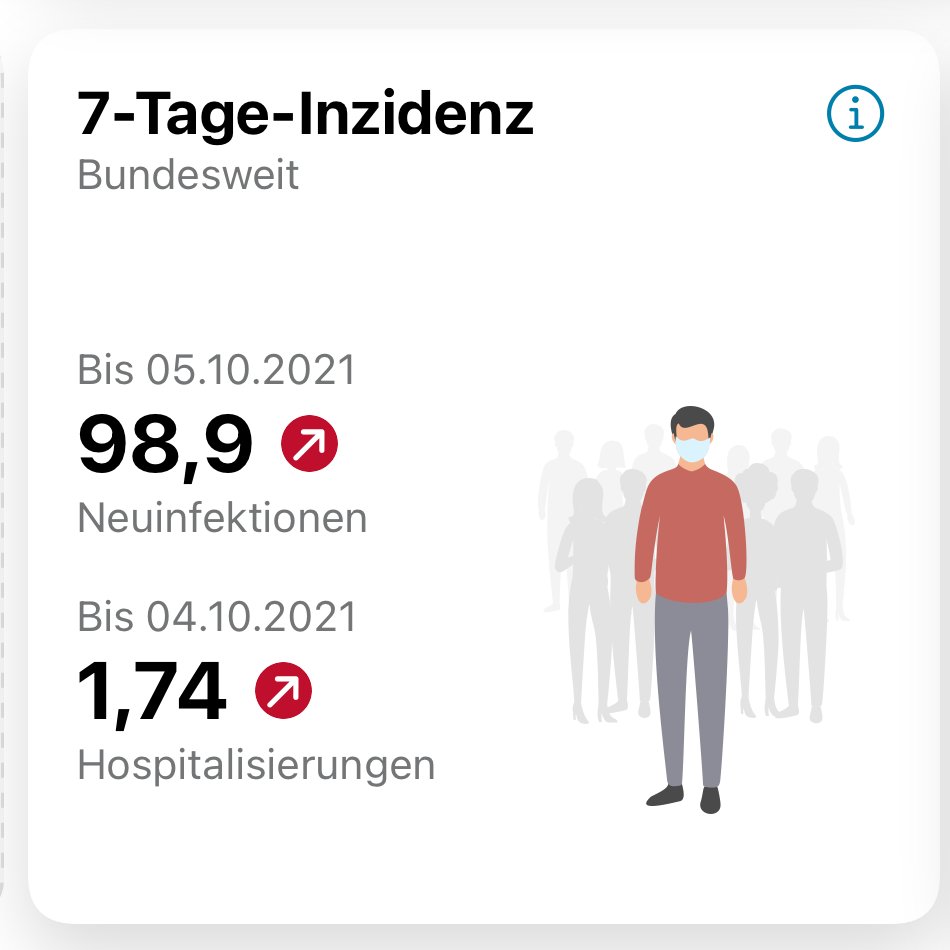 coronawarnapp's tweet photo. 🔴Version 2.13 der #CoronaWarnApp ist raus mit diesen wichtigen Features (48-h-Rollout):

🗑️Wiederherstellung gelöschter Zertifikate

🏥7-Tage-Inzidenz der Hospitalisierung auf lokaler Ebene

📈Kombinierte Kachel für 7-Tage-Inzidenzwerte

Alle Details
➡️https://t.co/4Sw9MHK1E0 https://t.co/dhflLyFjb6