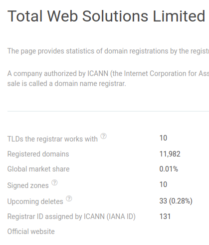 nsnoc's tweet photo. #totalregistrations From 15,000 to under 12,000 in a year. (and we're still waiting for them to phone us!) https://t.co/1uxTpuy51m