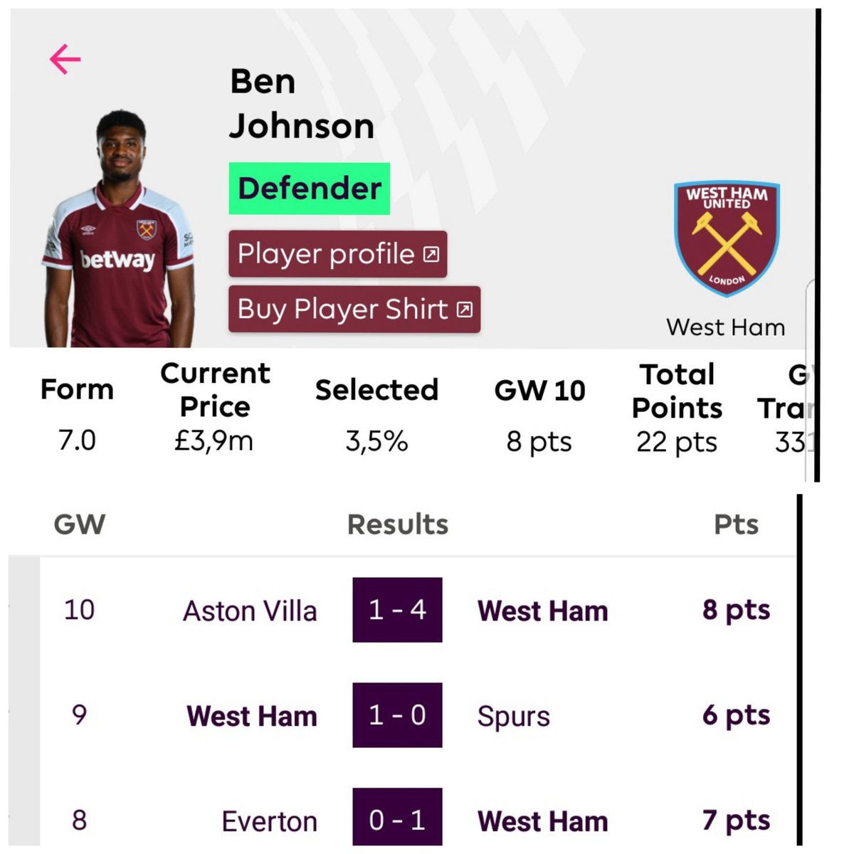 Budget Defender Alert🔴

BEN JOHNSON 

·21 Points from last 3 games
·ONLY 3.9m
·3.5% Ownership
(Not great fixtures, but Hammers looking good)

#FPL  #FPLCommunity
