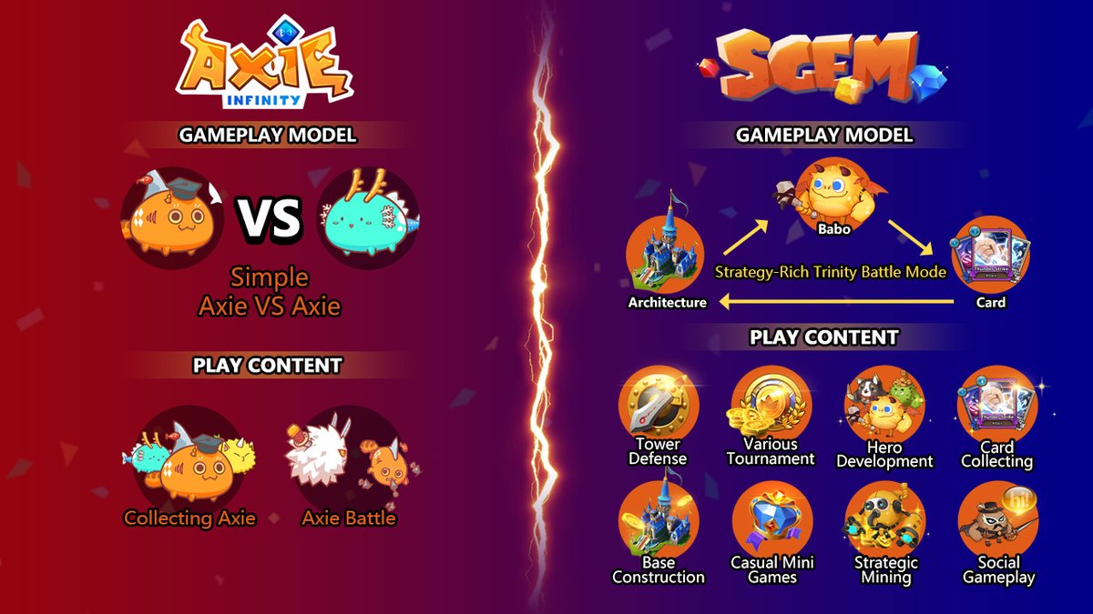 SGEM_OFFICIAL's tweet photo. To celebrate the coming of  GLOBAL GENESIS CLOSED BETA🎉

Let's giveaway two Babo #NFT on Twitter!💝

1、Follow our twitter: https://t.co/31NIOwbMr6 
2、RT our pinned tweet and TAG 3 friends

🎁The winner will be announced on November 8, 2021 12:00 p.m（UTC）🎁
#NFT #PlayToEarn https://t.co/A8iDx8CMw4