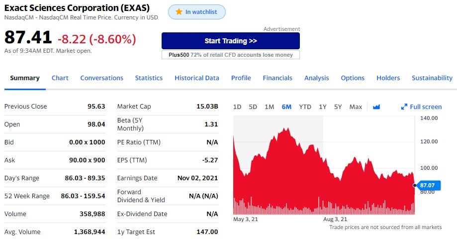 AlbertVilella's tweet photo. In #biotech #stocks, $EXAS Exact Sciences opening down -8-9% in the NASDAQ after Q3 results. Some bits of information regarding the #MultiCancerScreening test that is being developed in combination with Thrive technology https://t.co/oDxLxk8aVs