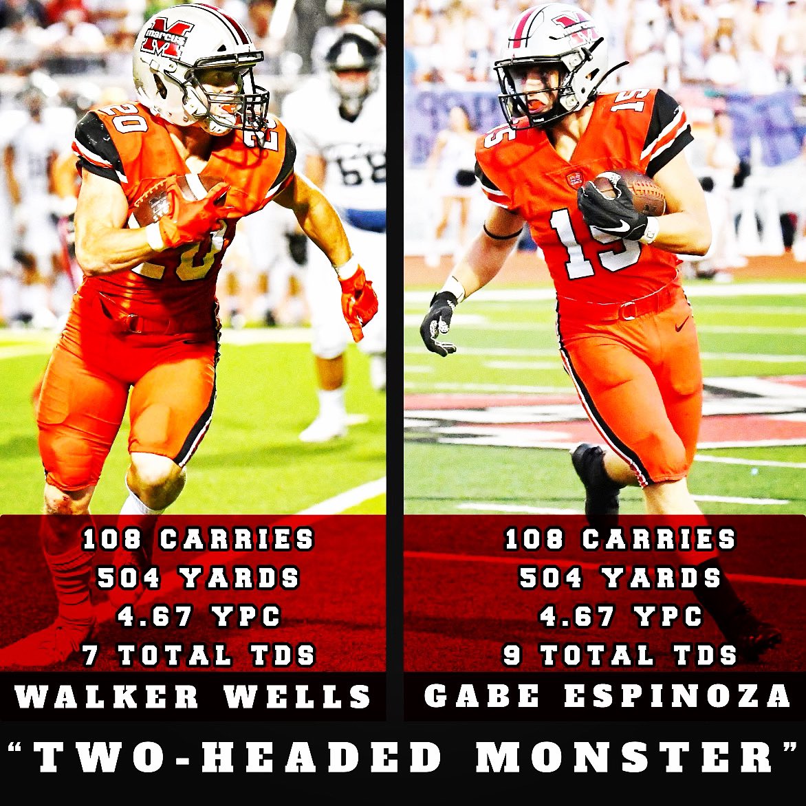 Marcus Football tweet media