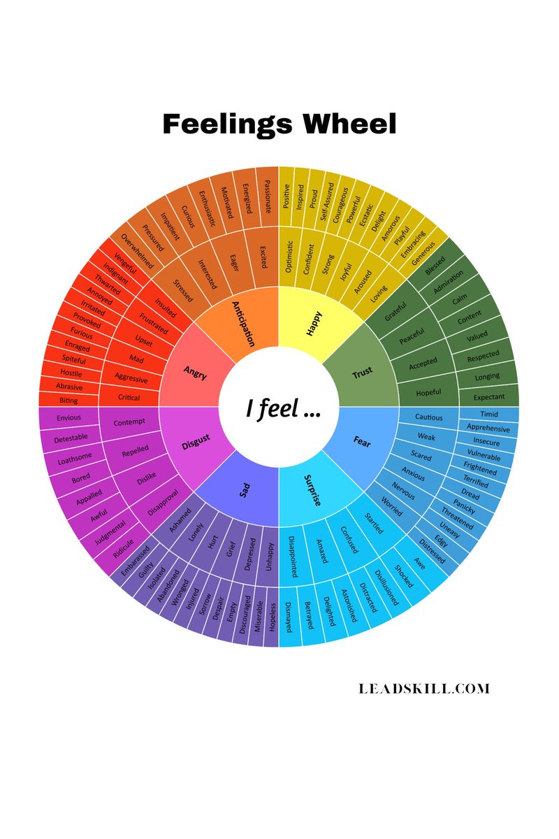 DThiruchelvam's tweet photo. I am an emotional eater. I love the idea of the #feelingwheel
Great resources to check out too
Wellbeing Workshop on health eating in #pregnancy @Chelmidi @STGMaternity @StGeorgesTrust https://t.co/Bg9SoD9ZDJ