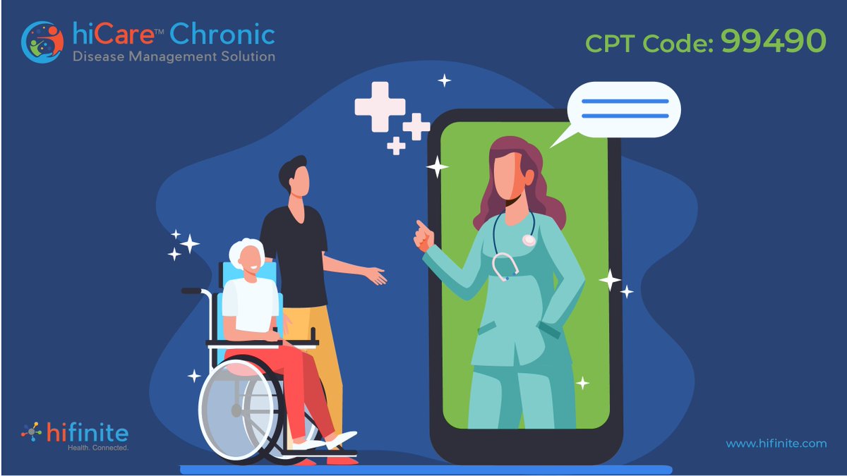 HIFINITE's tweet photo. Earn $42 per patient per month for providing #CCM service through #hiCareChronic for minimum 20 minutes  #Hifinite #CMS #Reimbursement #CPTCodes https://t.co/jARlZPcOwN