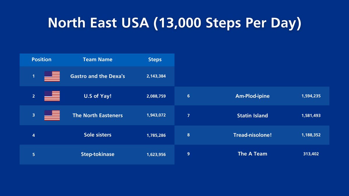 Balance - Occupational Health and Wellbeing tweet media