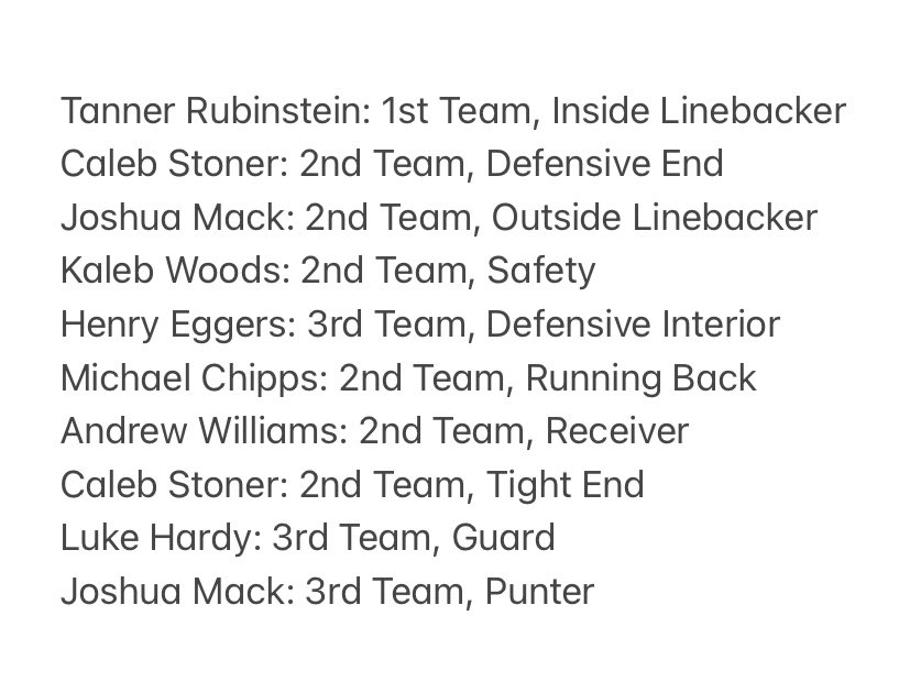 Congratulations to our 2021 All-NLL selections. We are appreciative of the respect shown to our players/program by the league Coaches! #AllInNapoleon