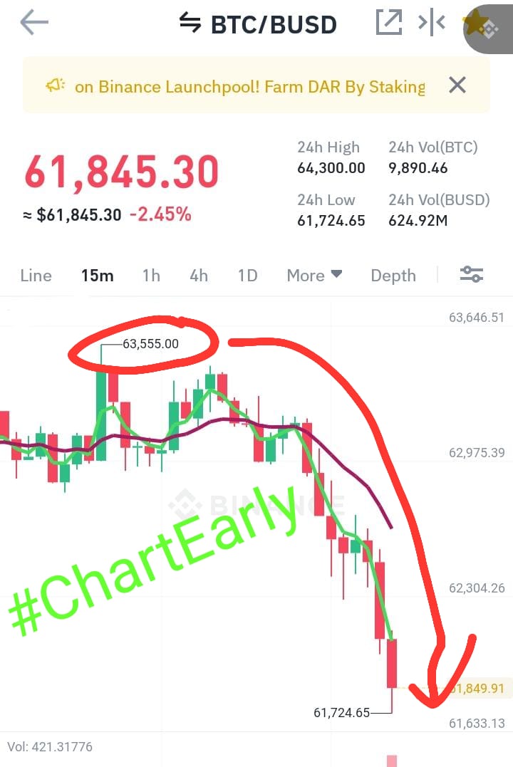 ChartEarly's tweet photo. Early Signal Chart Formulaπ―
#ChartEarly
#BTC #bitcoin #BNB #ada #Cardano #SXP #ETH #Ethereum #doge #Dogecoin #Crypto #cryptocurrency #CryptoNews #cryptotrading #binance #BinanceSmartChain #cz_binance #CoinMarketCap #ElonMusk #ICO #DeFi #altcoin #Blockchain #KuCoin #XRP
#HODL https://t.co/cWA60SuxTf