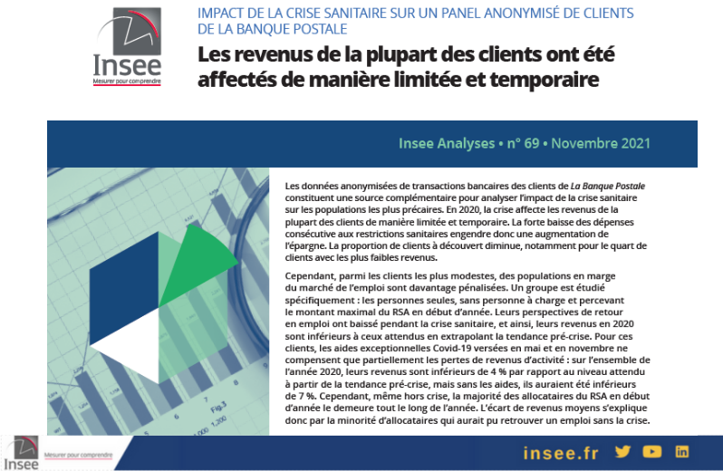 InseeFr's tweet photo. Impact de la crise sanitaire sur un panel anonymisé de clients de La Banque Postale. Les #revenus de la plupart des clients ont été affectés de manière limitée et temporaire 👉 https://t.co/7bRM8MrCeX https://t.co/onQC7lIWKQ