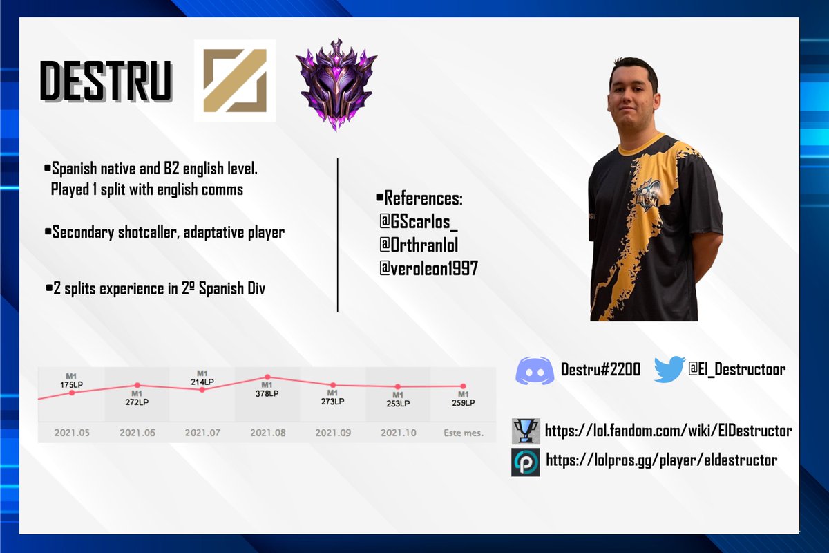 I'm still under contract with <a href="/AbyssalEC/">Abyssal E.C.</a> but they have allowed me to explore offers for the upcoming split.
Considering all offers (ERL,SL2, top CT)
References:
-  <a href="/GScarlos_/">Agumon</a> 
-  <a href="/veroleon1997/">xVero 🏎️</a> 
-  <a href="/Orthranlol/">Orthran</a> 

LOLpros: lolpros.gg/player/eldestr…

Rt's appreciated