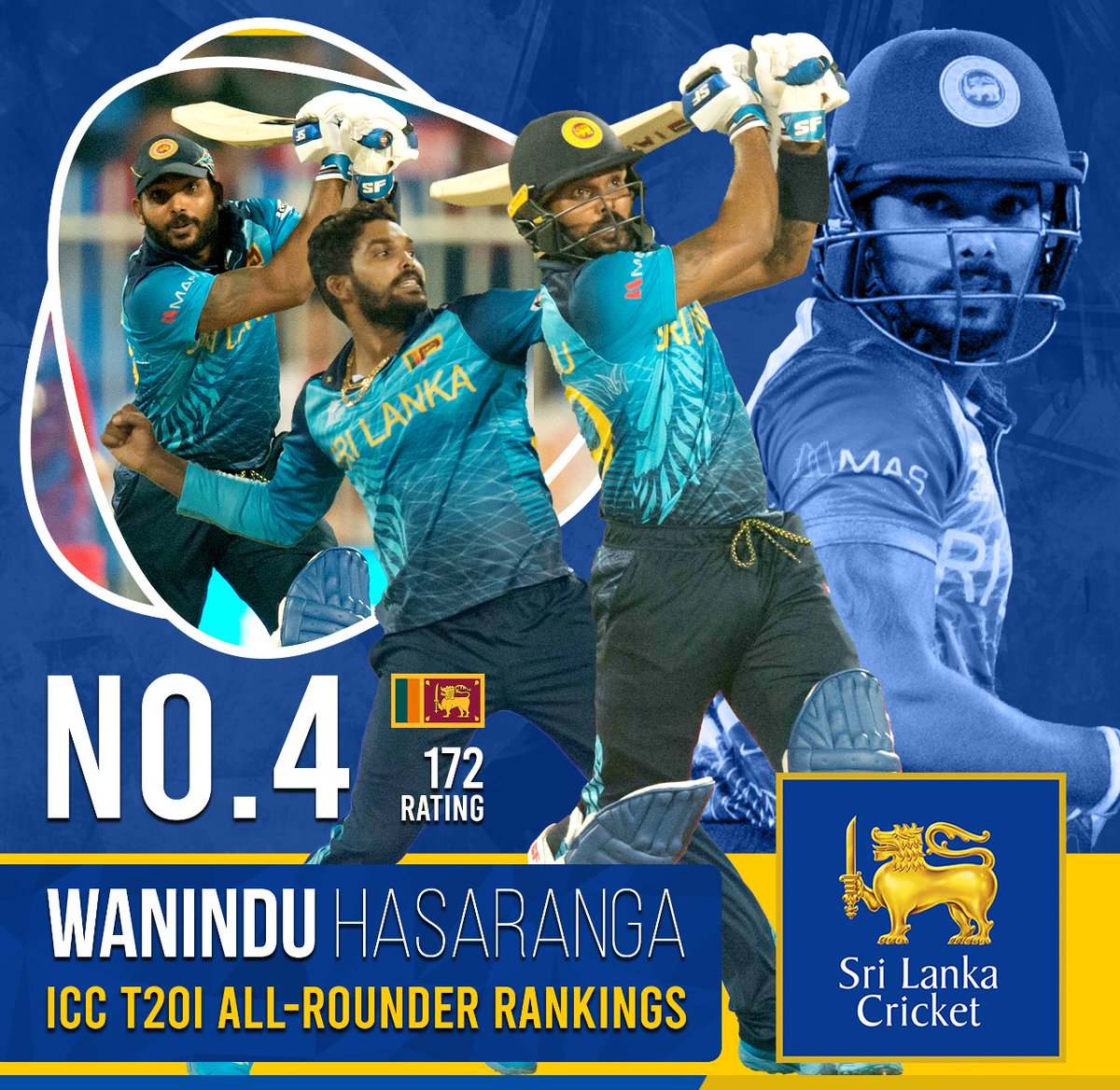 OfficialSLC's tweet photo. Not just the no.1 T20I bowler, he is the 4th ranked T20I All-rounder as well!

WHAT A ⭐!

#RoaringForGlory https://t.co/X6hJMDVpJk