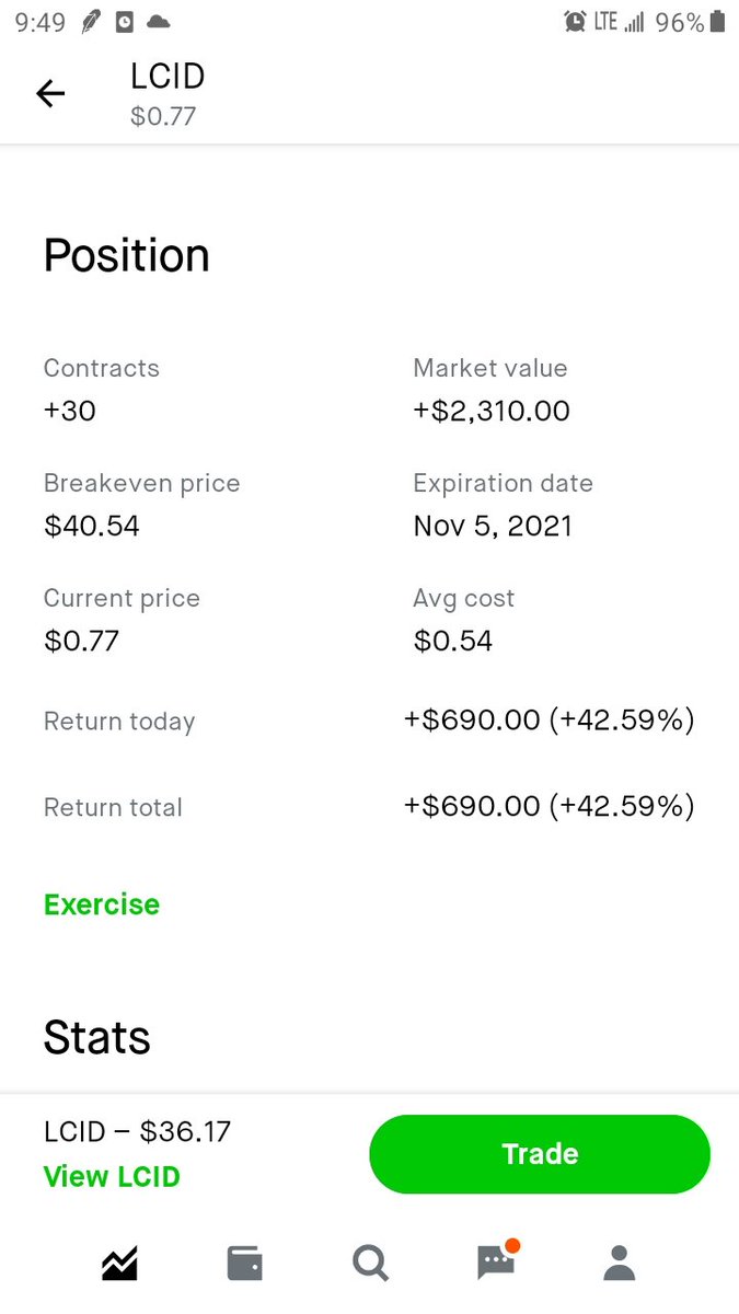 Brahmanjones09's tweet photo. @seanroz14 Sold at .80...Missed the entry SAVA unfortunately 🥴 https://t.co/QKsJ4tROlQ
