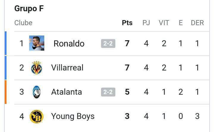 Group F of #UCL