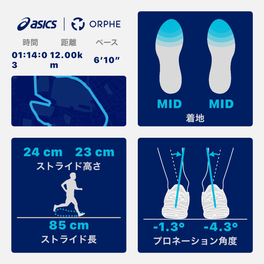 ojisanrun's tweet photo. 11月3日(水)文化の日㊗️いつもより1時間ほどベッドでウダウダしてからのスタート🏃🏻‍♂️朝食前15℃☀️
アキレス腱痛いし、今日は休日で時間もあるし、フォームを崩さずゆっくり走るトレーニング…のつもり😅
そのおかげか #evorideorphe コーチからはいつもより良い評価😊
ぐんまマラソンお疲れ様でした😁 https://t.co/hFgu3HQHWu