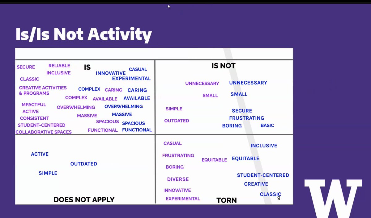 teach_research's tweet image. Associations and perceptions of the libraries at UW #LibPMC