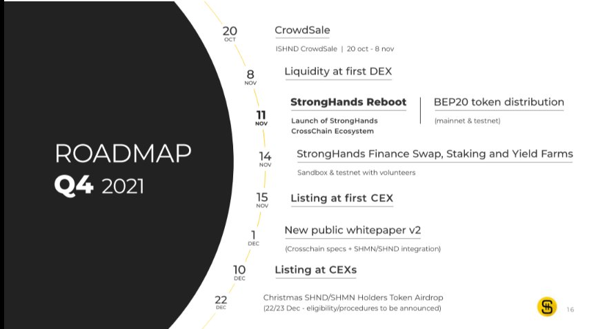 Just take a look🤓

#iSHND #BSC #BSCGem #crosschain #SHND