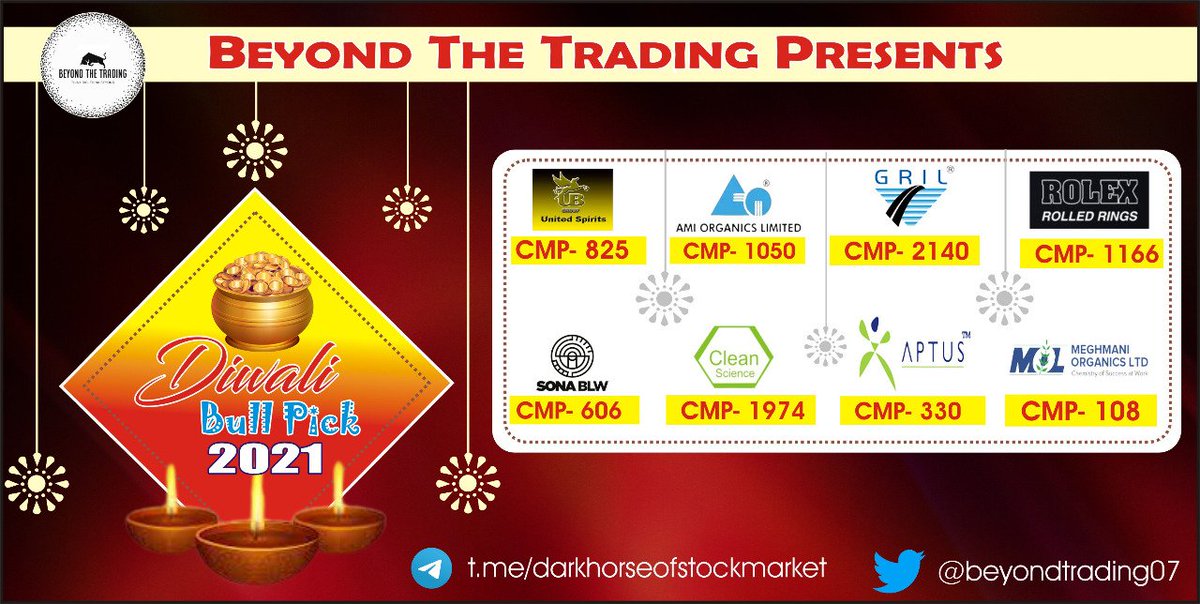 BeyondTrading07's tweet photo. @sumanamitAmi #DarkHorse #Diwali #BullPicks
#McDowell #amiorg #grinfra #rolexrings #sonacoms #cleanscience #meghmaniorganic #aptus https://t.co/ZCjM1KIlSW
