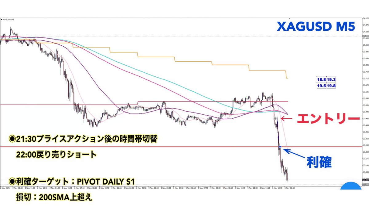 ガチ速fxのtwitterリアルタイム検索結果 Meyou ミーユー