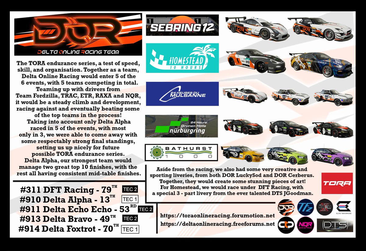 CharlieT_PhotoG's tweet image. Delta Online Racing on the 2021 TORA Endurance Series; a successful campaign, getting stronger with every passing event!  The season would be filled with great teamwork and would end with some hard-earned positions!💪

Of course, the work of the painters can&apos;t go unnoticed!👀