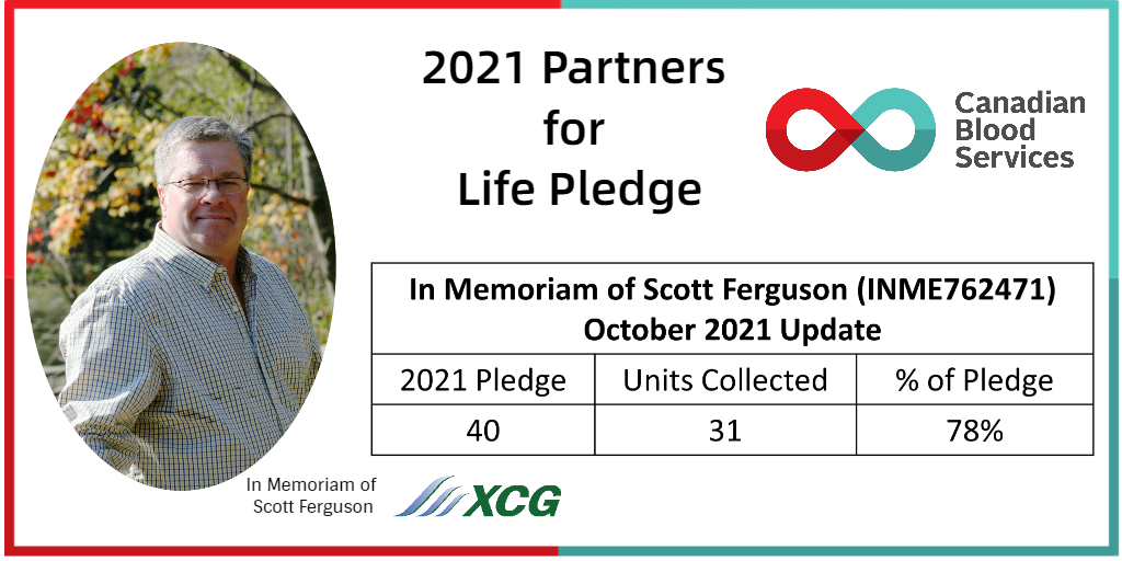 XCGCanada's tweet photo. Partners for Life Pledge Update!
As of the end of October XCG has reached 78% of our annual @CanadasLifeline pledge of 40 donations in 2021.
Are you eligible to donate?

#BloodForLife #CanadasLifeline #GiveBlood #kwawesome @LifelineTriCity https://t.co/NWaKf03pY2