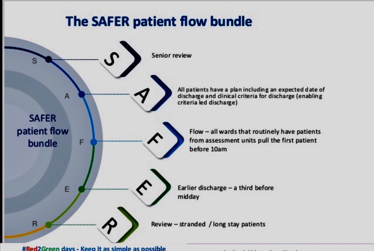 Nick Holding 💙 (@wolvesboy) on Twitter photo Enjoyed dropping into the #SAFER patient flow bundle virtual stand-up to share progress of introduction.  Nice use of existing improvement methodology at <a href="/HillingdonNHSFT/">The Hillingdon Hospitals</a> using improvement practice. 
Find out more about SAFER here
fabnhsstuff.net/fab-stuff/2857… Enjoyed dropping into the #SAFER patient flow bundle virtual stand-up to share progress of introduction.  Nice use of existing improvement methodology at <a href="/HillingdonNHSFT/">The Hillingdon Hospitals</a> using improvement practice. 
Find out more about SAFER here
fabnhsstuff.net/fab-stuff/2857…