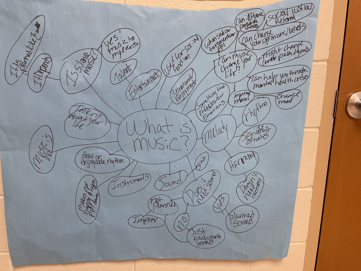PartridgeElem's tweet photo. During Music, upper-grade students completed a Socratic seminar to uncover what music is. #PartLeads https://t.co/Rwr6BHTuom