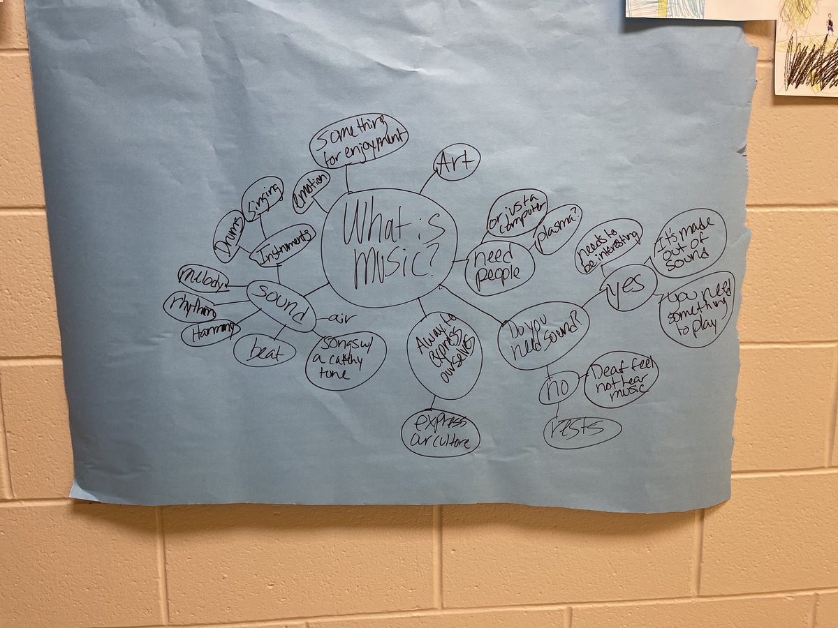 PartridgeElem's tweet photo. During Music, upper-grade students completed a Socratic seminar to uncover what music is. #PartLeads https://t.co/Rwr6BHTuom