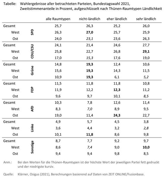 Andreas Klärner (@andreasklaerner) on Twitter photo 