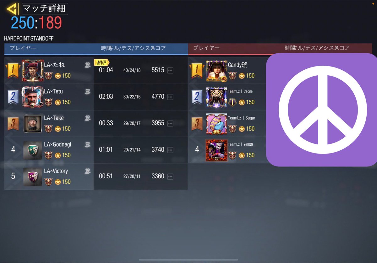 LA_low_ability's tweet photo. 〈2021/11/03 スクリム戦績〉
VS Lz様 
4-0
Low×ability WIN

対戦ありがとうございました。また機会があればお願いいたします。 https://t.co/F82Egv0bsr