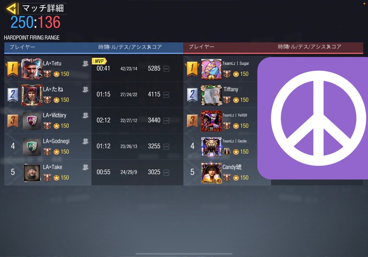 LA_low_ability's tweet photo. 〈2021/11/03 スクリム戦績〉
VS Lz様 
4-0
Low×ability WIN

対戦ありがとうございました。また機会があればお願いいたします。 https://t.co/F82Egv0bsr