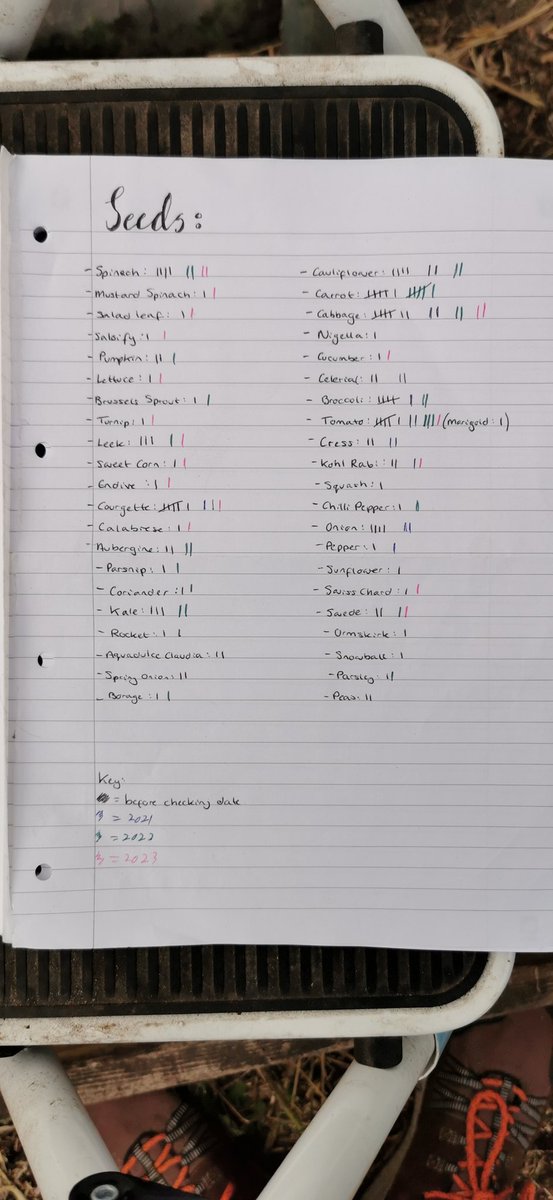 Just counted, sorted and organised our seeds ready for 2022 <a href="/TSASAllotment/">Thorpe St Andrew School Allotment</a>
@ThePapillonPro <a href="/JasonCrane272/">Jason Crane</a>