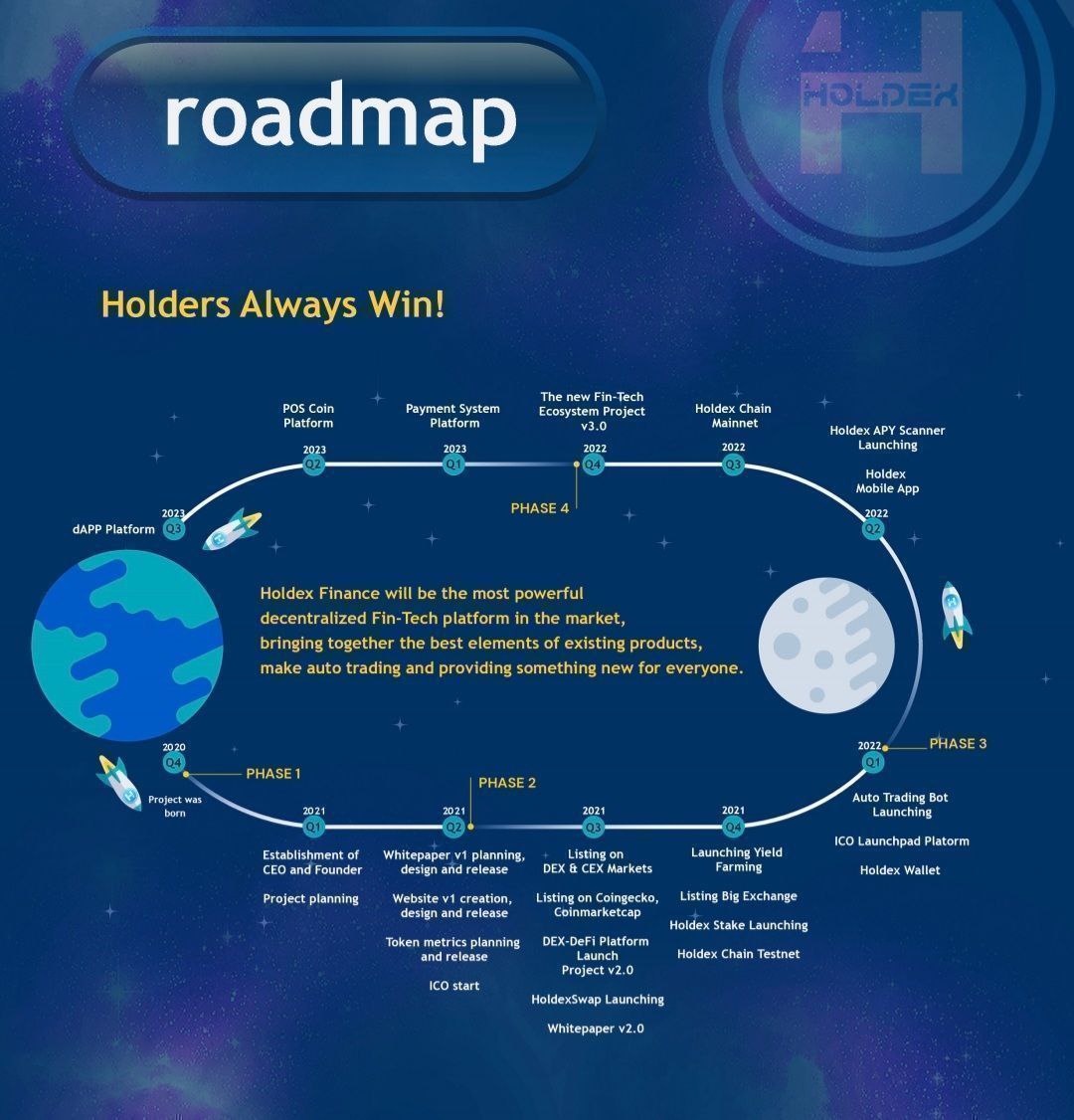 First #Giveaway  for 100 $Holdex ($15 USD)!
November 7th 11.00 UTC 1st #Giveaway!

#HoldexArmy is on the rise!

Like and Retweet this post
Tag and use:
#HoldexArmy #HoldexToTheMoon #HoldexFinance #Avax #Solana #Binance #Kucoin #GateIo #Kraken #ElonMusk #Polkadot #Doge #Shib