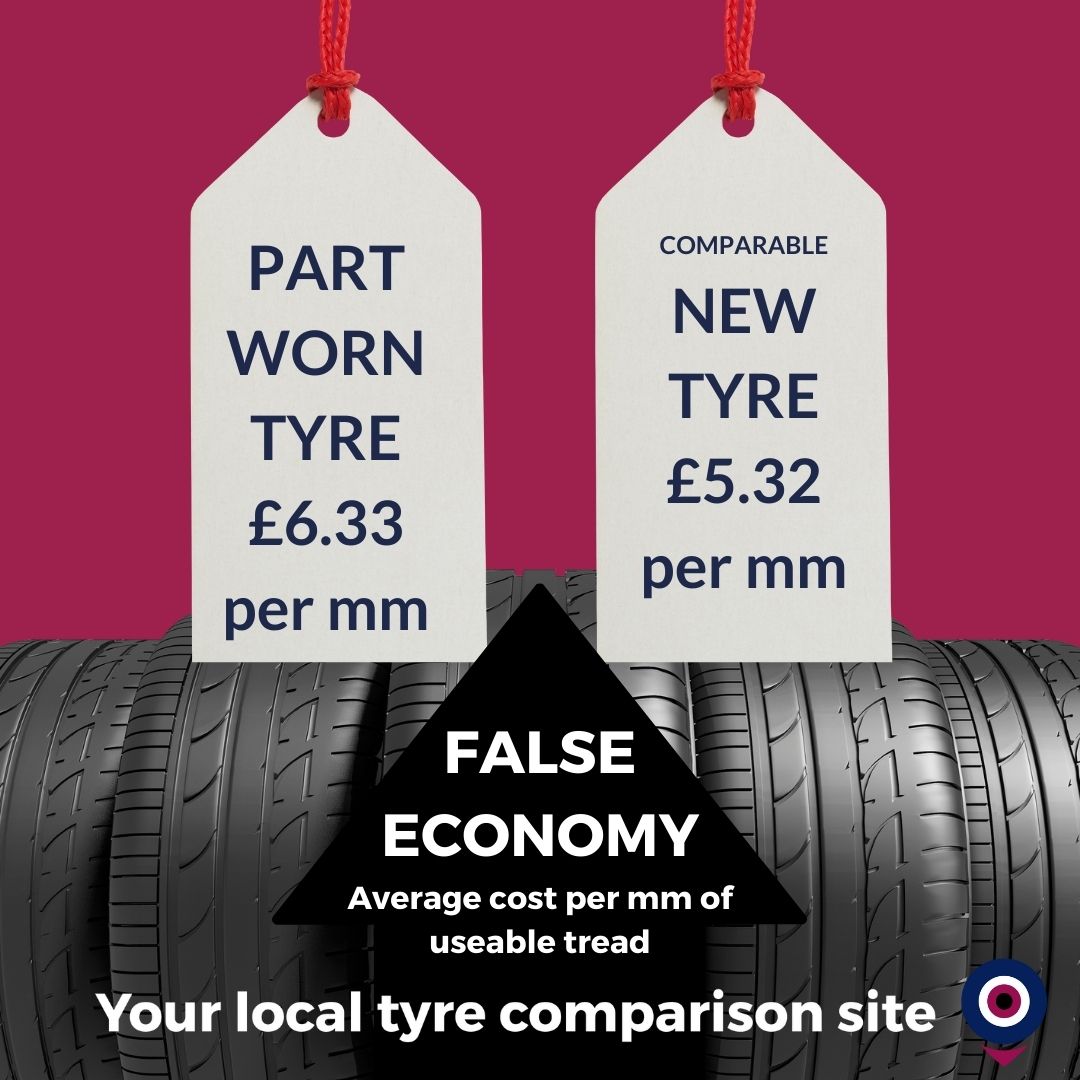 Did you know that part worn tyres are actually more expensive than new tyres as you'll have to replace them sooner due to worn tread?

Maybe it's time to rethink your next tyre purchase. 

Compare tyres today from motokiki.com

#motokiki #partworn <a href="/Tyresafe/">TyreSafe</a>