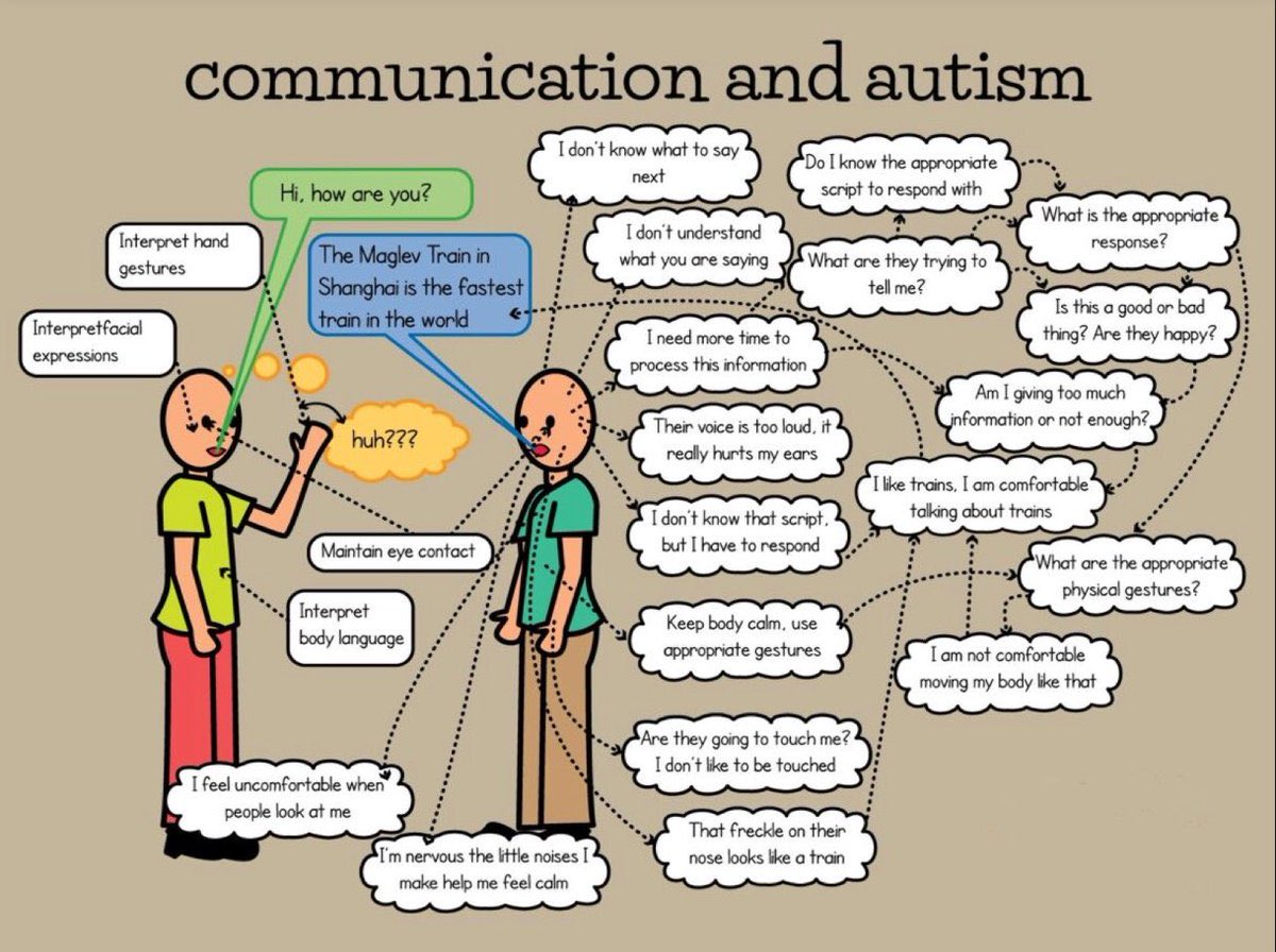 karwic's tweet image. Communication development is different for us all. Sometimes there are challenges. #sensory #nonverbalcues  #asd #adhd #anxiety ⁦@AutismSocietyNL⁩ ⁦@NLESDCA⁩