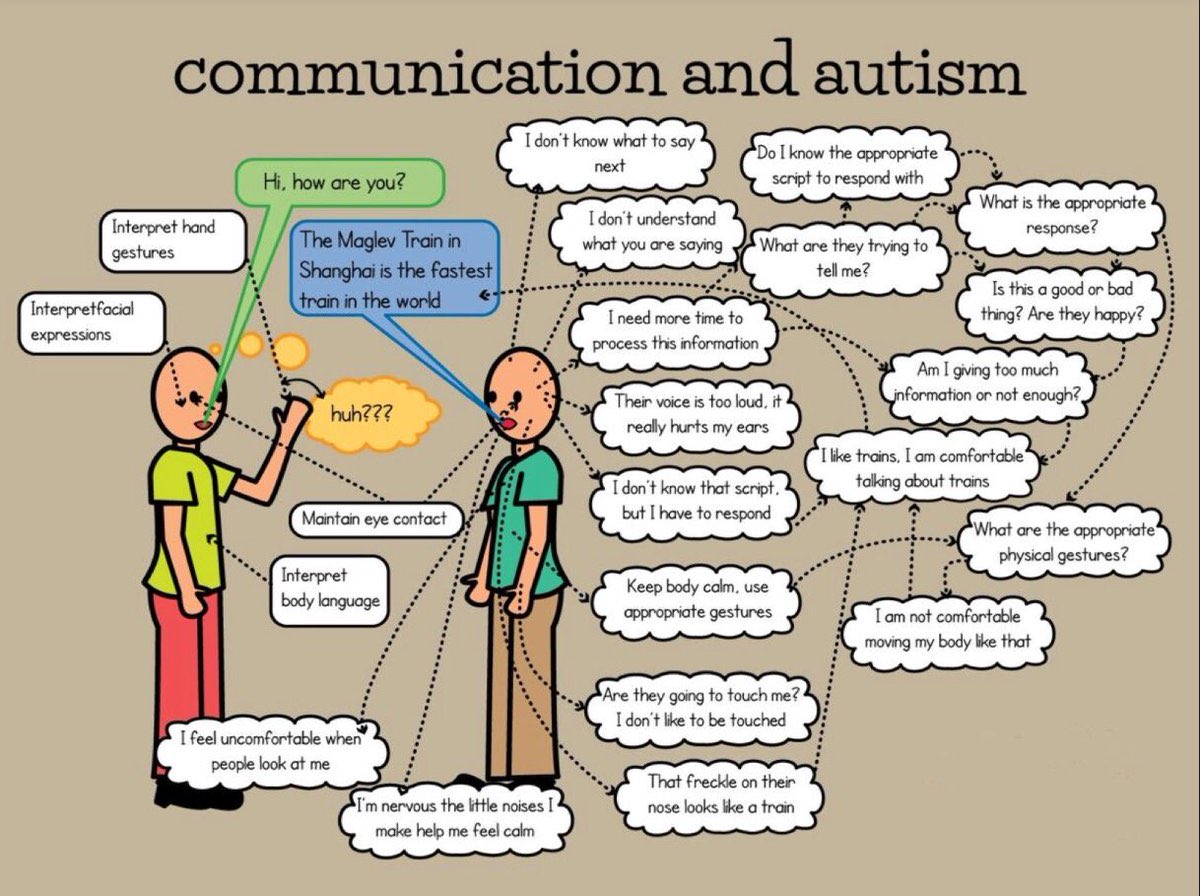 Communication development is different for us all. Sometimes there are challenges. #sensory #nonverbalcues  #asd #adhd #anxiety ⁦@AutismSocietyNL⁩ ⁦@NLESDCA⁩