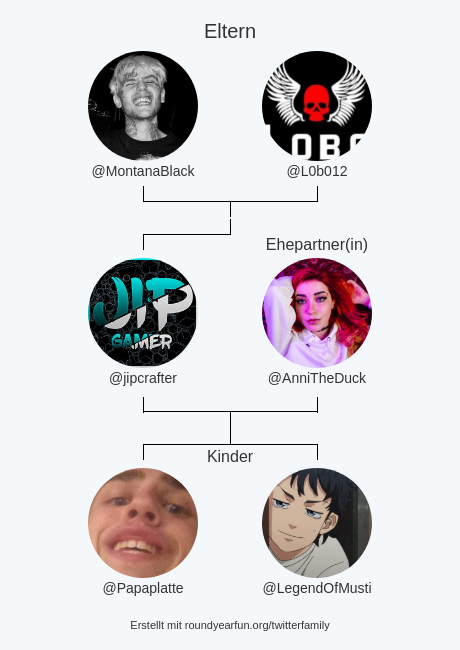 jipcrafter's tweet photo. meine Twitter-Familie:
Eltern: @MontanaBlack @L0b012
Ehepartner(in): @AnniTheDuck
Kinder: @Papaplatte @LegendOfMusti

via https://t.co/tBKpO8oasI

⠀ https://t.co/6ZRS2yaES3
