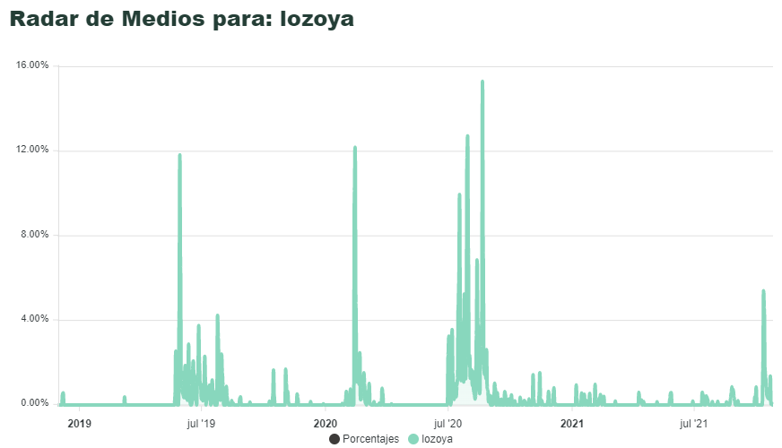RadarDeMediosMx tweet media