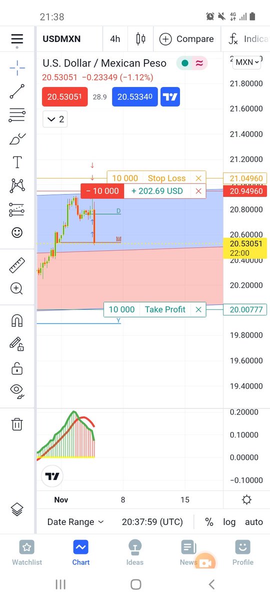 Told ya it was going down...