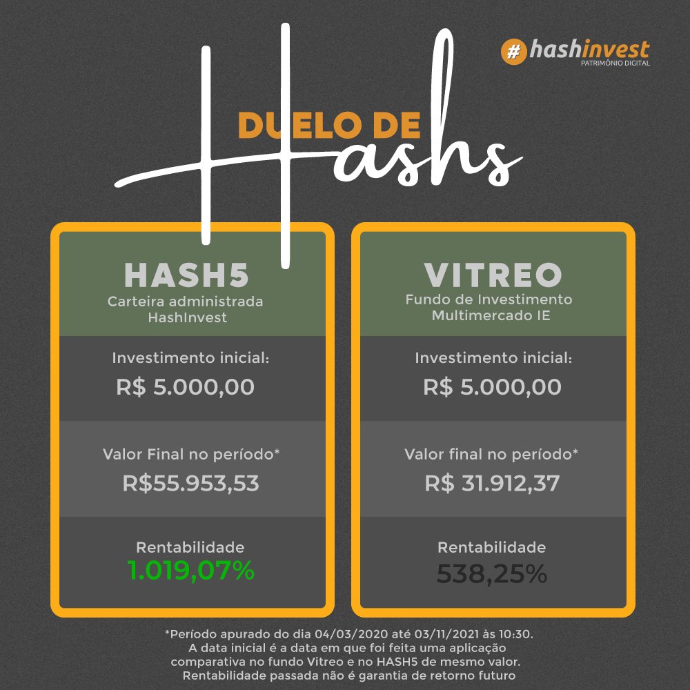 HashInvest_br's tweet photo. Atualizando os nossos comparativos com os resultados até o dia 03/11! 😉
⠀
HASH5 vs. VITREO
⠀
#criptomoedas #criptobrasil #brasilcripto #bitcoin https://t.co/zdAKvgRtSZ