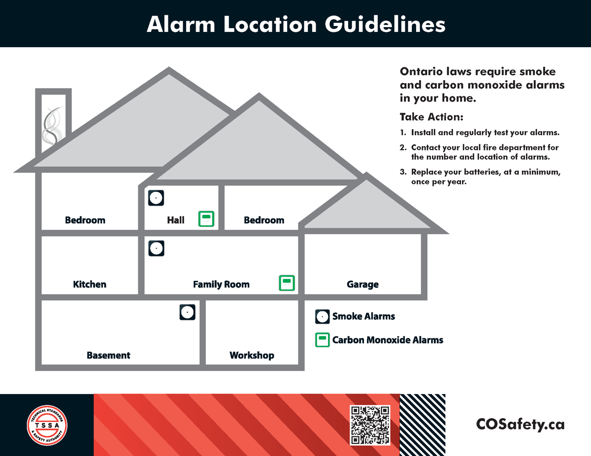 gbtownship's tweet photo. Did you know it is law to have smoke alarms and carbon monoxide alarms?
Inspectors can issue $235 tickets or lay charges that could result in fines of up to $50,000 for individuals and $100,000 for companies if you are not compliant.
#BeatTheSilentKiller #GeorgianBay #GBFire https://t.co/14HRbIeX0Y