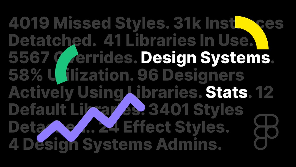 Figma (@figma) on Twitter photo 1/ Many of the features found in Figma today started as Maker Week projects. One of our favorites is a project led by <a href="/nlevin/">Noah Levin</a>– design systems analytics.
It started as a request from a user who wanted an easy way to gauge the overall health of their company’s design system.🧵 1/ Many of the features found in Figma today started as Maker Week projects. One of our favorites is a project led by <a href="/nlevin/">Noah Levin</a>– design systems analytics.
It started as a request from a user who wanted an easy way to gauge the overall health of their company’s design system.🧵