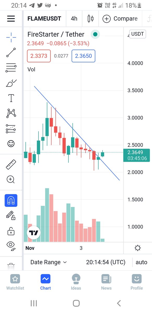 Mik$crypto$gee tweet media