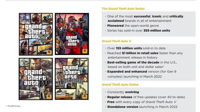 Gta5 グランドセフトオート5 の売上が 1億5500万本 を記録 Gtaオンライン の大型アップデート情報も 動画あり グランド セフト オート5写真大好きブログ Gta5攻略情報ほか
