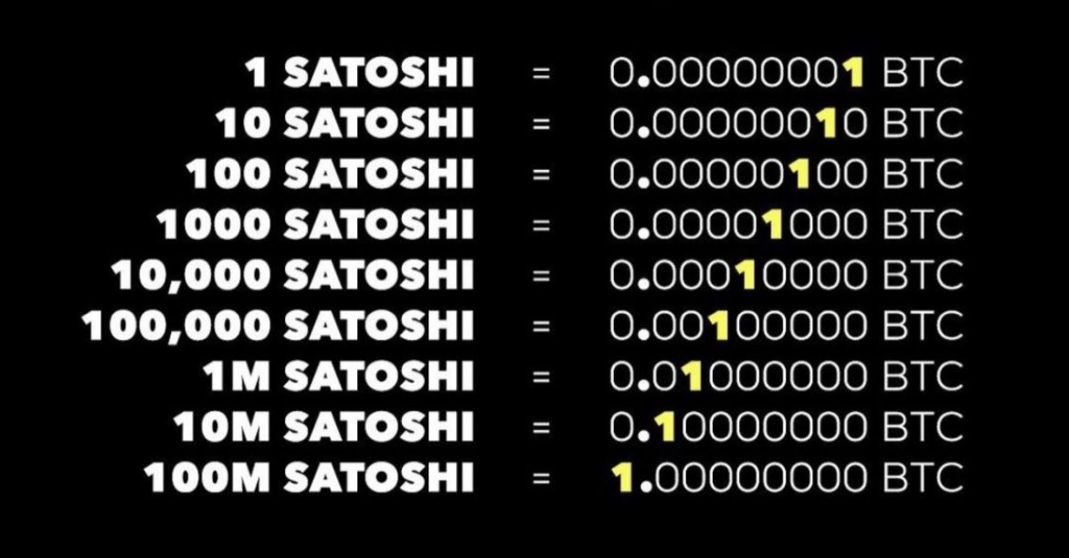 Bitograph1's tweet photo. #Bitcoin matters https://t.co/hjVL8IQ4g8