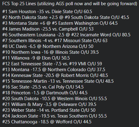 CappinJacks's tweet photo. FCS Top 25 Lines #FCSBets
OP:https://t.co/rh2i3GQoZq https://t.co/u2toxPFUDP