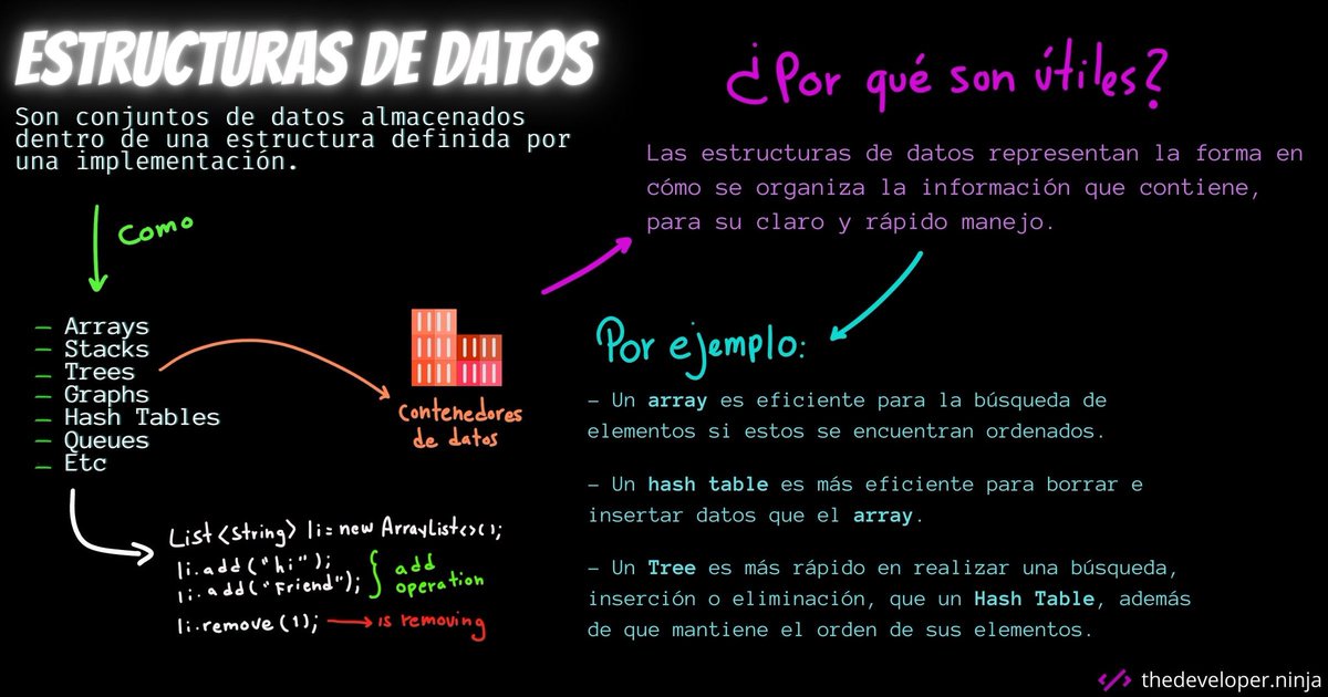 ThedeveloperN's tweet image. Dado que los datos son lo más crucial en la informática, el verdadero valor de las estructuras de datos es claro.
#data_structures