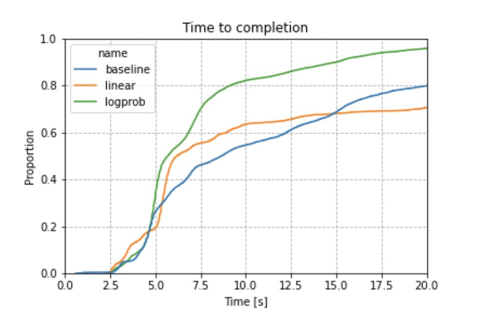 adam3us's tweet photo. faster, more reliable lightning routing in latest c-lightning using @renepickhardt's heuristics https://t.co/ZZbhT6y4fZ https://t.co/G3jz7TFq0T